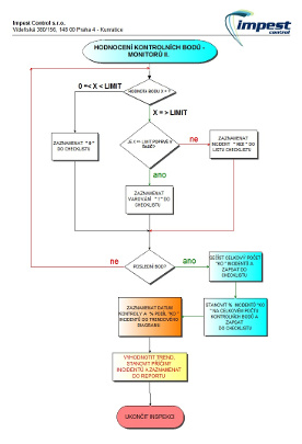 Jak funguje HACCP v IOŠ